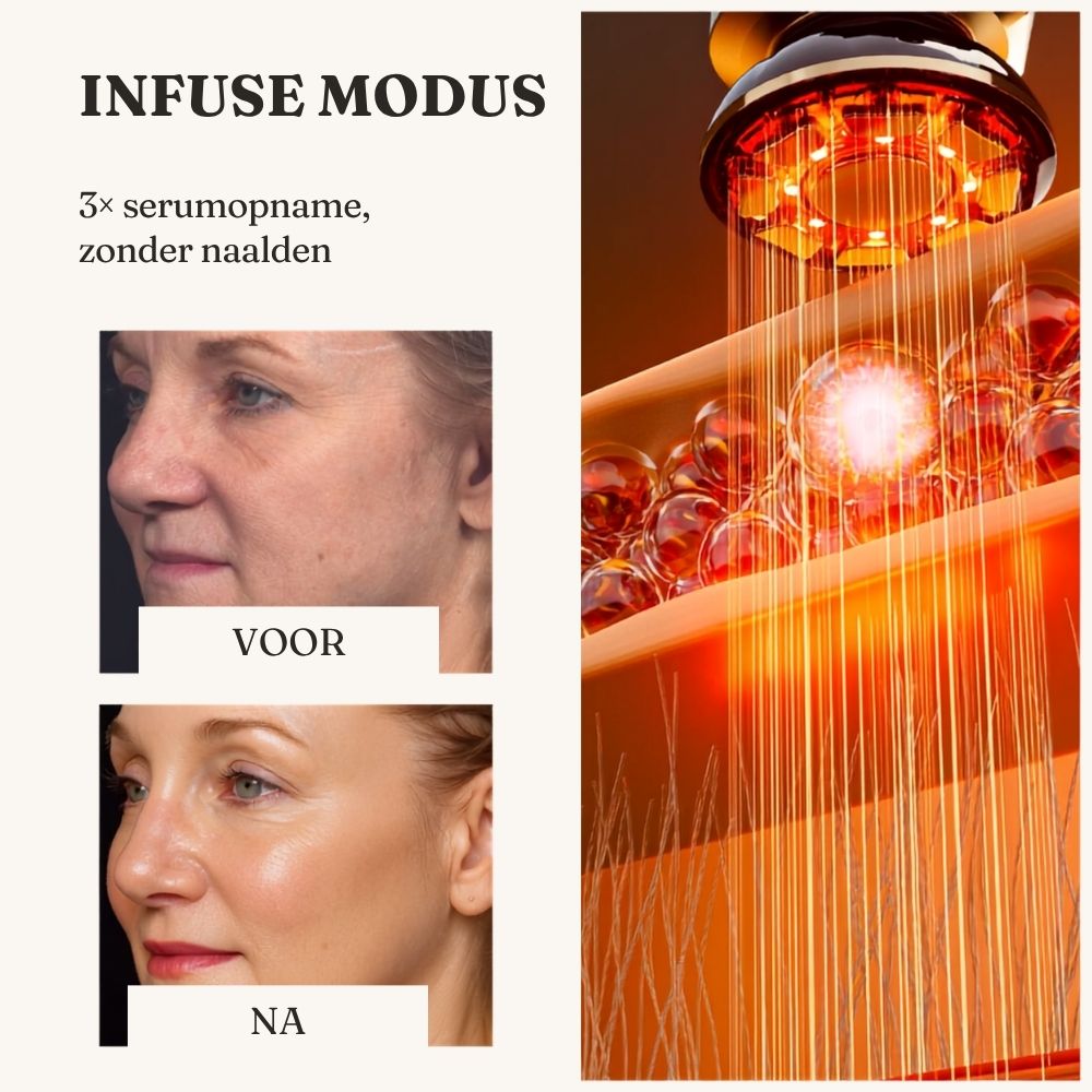 Élevé - Microcurrent gezichtstherapie voor een gelifte, stevige en stralende huid