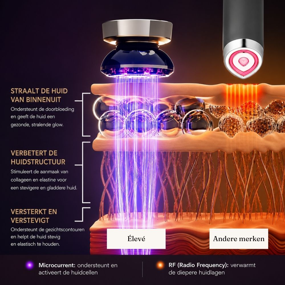 Élevé - Microcurrent gezichtstherapie voor een gelifte, stevige en stralende huid