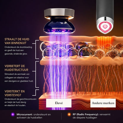 Élevé - Microcurrent gezichtstherapie voor een gelifte, stevige en stralende huid